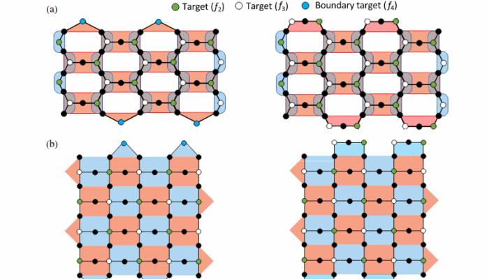 Are topological quantum computers completely fault tolerant?
