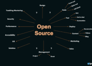 What is the source of the power of quantum computers?