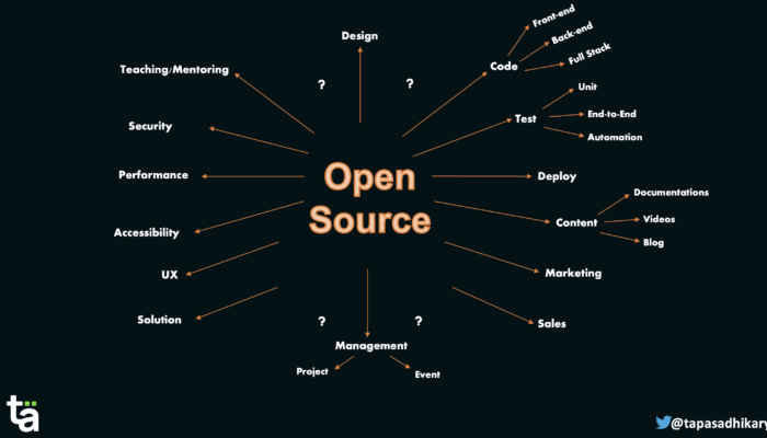 Source of the Slow Solar Wind? Astronomers Finally Pinpoint It