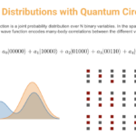What is Quantum Machine Learning?