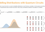 What is Quantum Machine Learning?