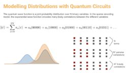 What is Quantum Machine Learning?