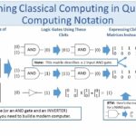 What is the current state of quantum computers?