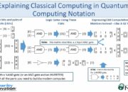 What is the current state of quantum computers?