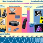 What are some natural sources of gamma rays?
