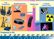 What are some natural sources of gamma rays?