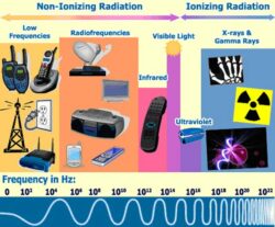 What are some natural sources of gamma rays?