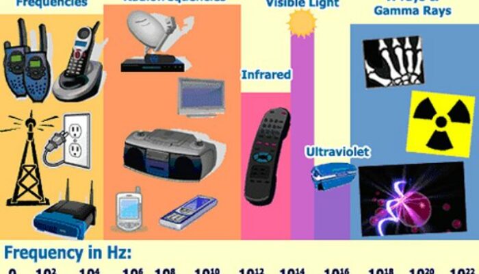 What are some natural sources of gamma rays?