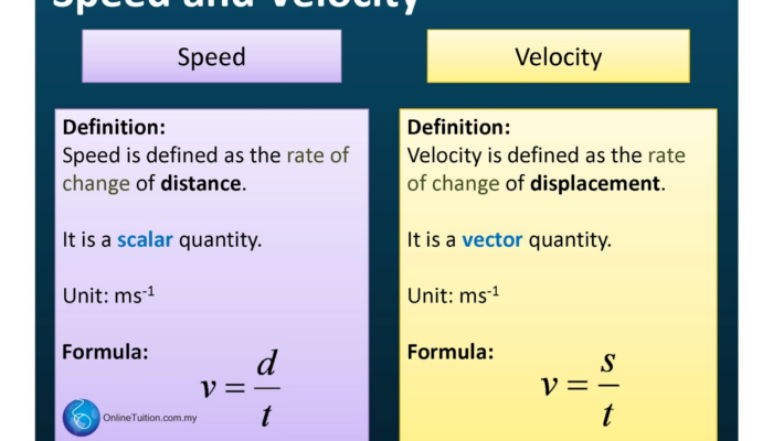 What is the velocity of light traveling in an optical fibre?