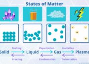 Is Matter Just a Phase Transition of Quantum Energy? A Philosophical Dive