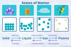 What matter is not made up of atoms? Why?