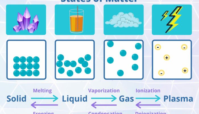 What matter is not made up of atoms? Why?