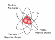 What is the importance of the 3 subatomic particles?