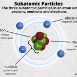 What are particles made of?