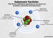 What particles decay via strong interaction?