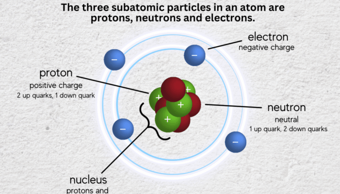 Which particles affect the stability of an atom?