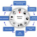 What are the research possibilities in quantum computing?