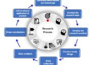 What are the research possibilities in quantum computing?