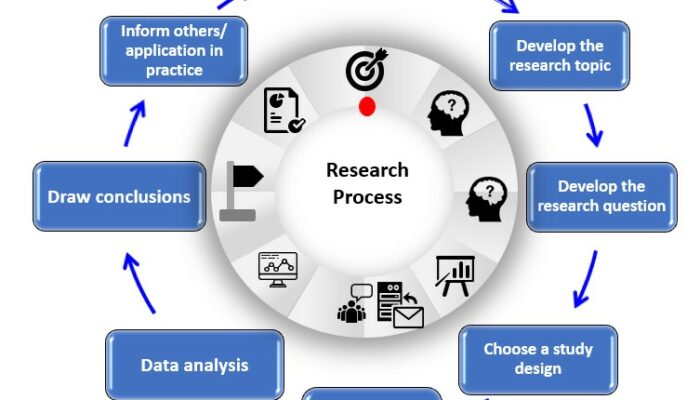 What are the research possibilities in quantum computing?