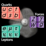What is the quantum particle? Is it like a quark?