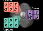 What is the quantum particle? Is it like a quark?