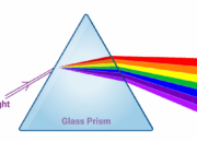 Is it possible to see an atom using visible light?
