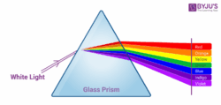 Is it possible to see an atom using visible light?