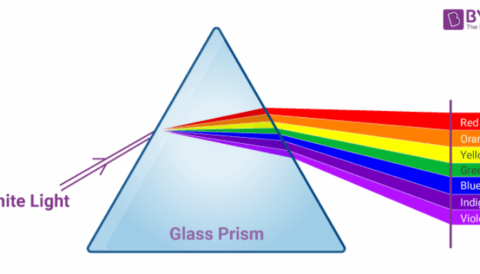 Is it possible to see an atom using visible light?
