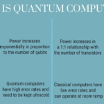What is quantum computing more about?