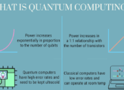 What is quantum computing more about?