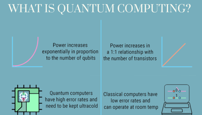 What is quantum computing more about?