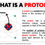 Is a proton an elementary particle or not?