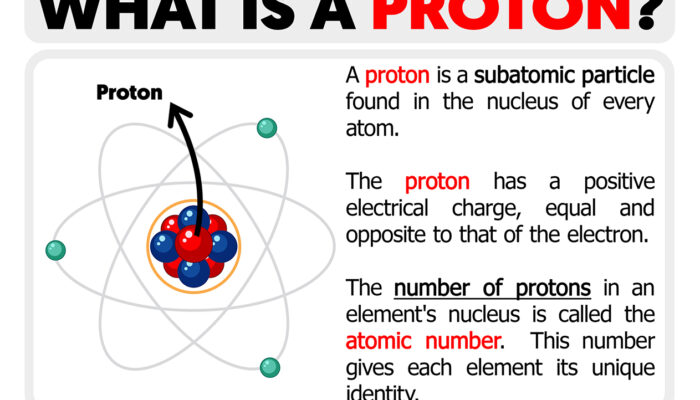 Is a proton an elementary particle or not?