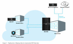 100 DVDs on One Disc? Quantum Storage Is Coming Fast