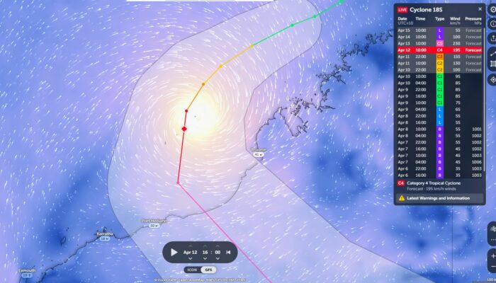 Forecasting the Next Katrina: Cyclone Model Predicts Super Storms