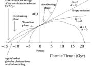 Accelerating Universe Will Limit Technology: Cosmic Expansion’s Tech Toll