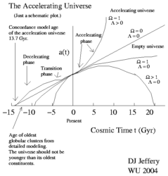 Accelerating Universe Will Limit Technology: Cosmic Expansion’s Tech Toll