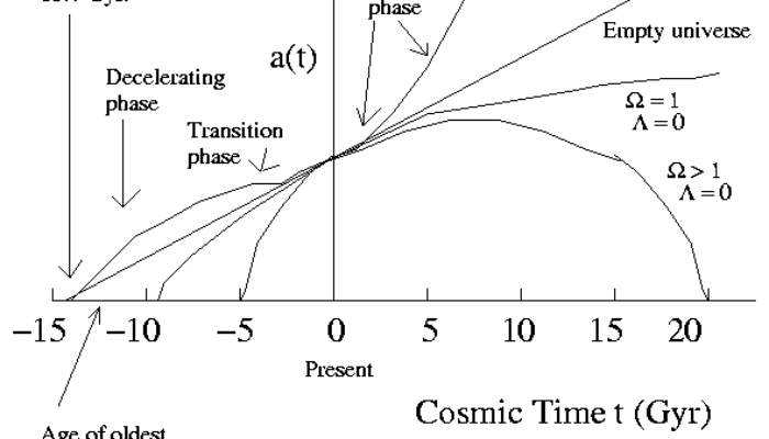 Accelerating Universe Will Limit Technology: Cosmic Expansion’s Tech Toll