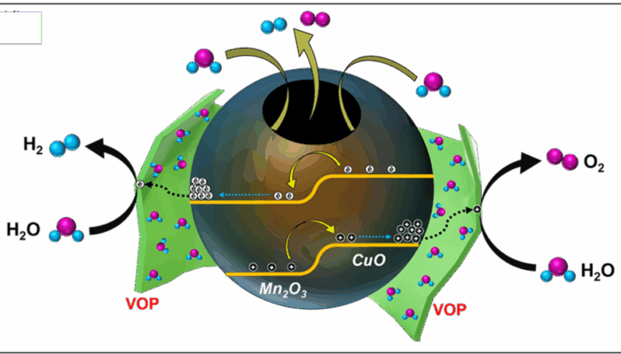 What are the latest research topics in the supercapacitor field?