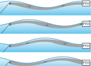 Wave-Powered Anaconda: The Ocean’s Newest Energy Beast