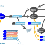 A New Kind of Website Challenges the ArXiv Server