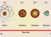 What are quarks in an atom?