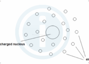 How did Rutherford conclude that the nucleus is positive?