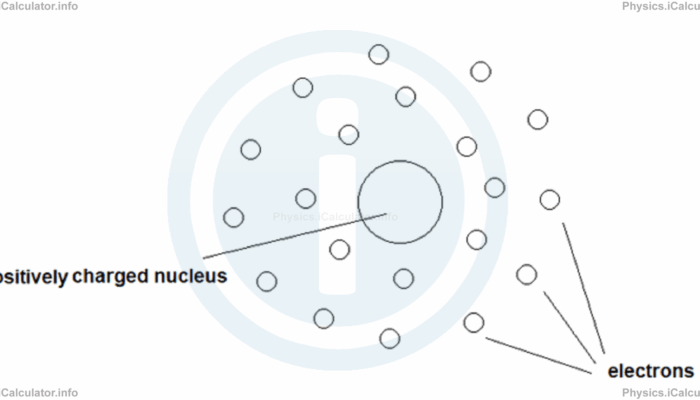 How did Rutherford conclude that the nucleus is positive?