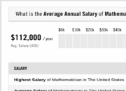 What’s the average salary of a mathematician?