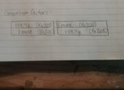 How to calculate the molar mass of iron?