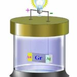 Graphene and a New Battery Breakthrough