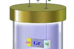 Graphene and a New Battery Breakthrough