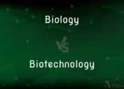 Biology vs Biotechnology: One Is Natural the Other Is Engineered