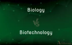 Biology vs Biotechnology: One Is Natural the Other Is Engineered